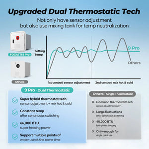 Fogatti Instashower 9 Pro Water Heater||instashower 9 Pro_7.Jpg||92||f7finstashowe||2250167