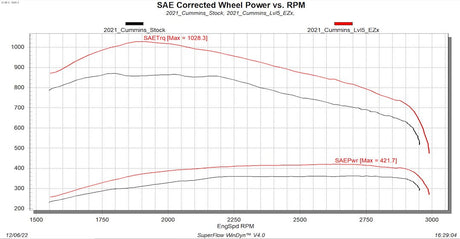 Product of Edge Products 32710 Computer Chip/ Module