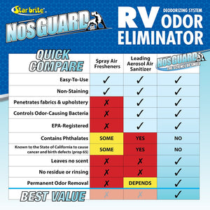 Star Brite 079950 Odor Absorber||079950_3.Jpg||88||s2r079950||917329