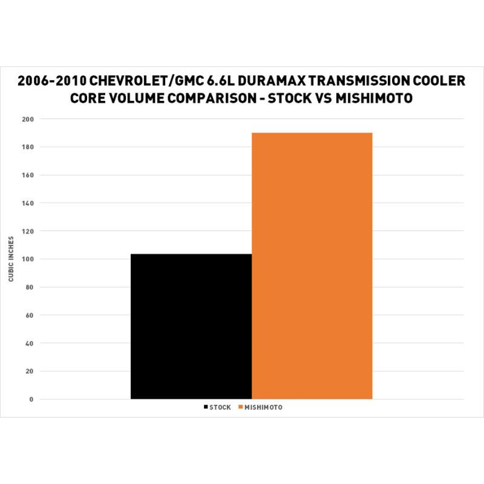 Product of Mishimoto Mmtc-Dmax-06sl Fluid Cooler