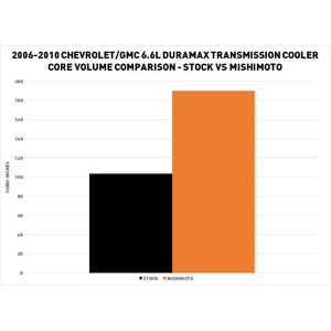 Product of Mishimoto Mmtc-Dmax-06sl Fluid Cooler