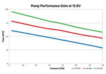 Product of Holley  Performance 12-890 Fuel Pump Electric