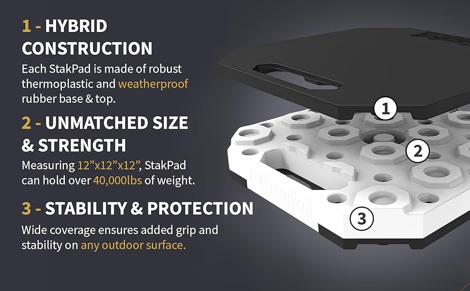 Snappad Stk2-White Trailer Stabilizer Jack Stand Pad||construction Graphic.Jpg||90||sntk2white||1745397