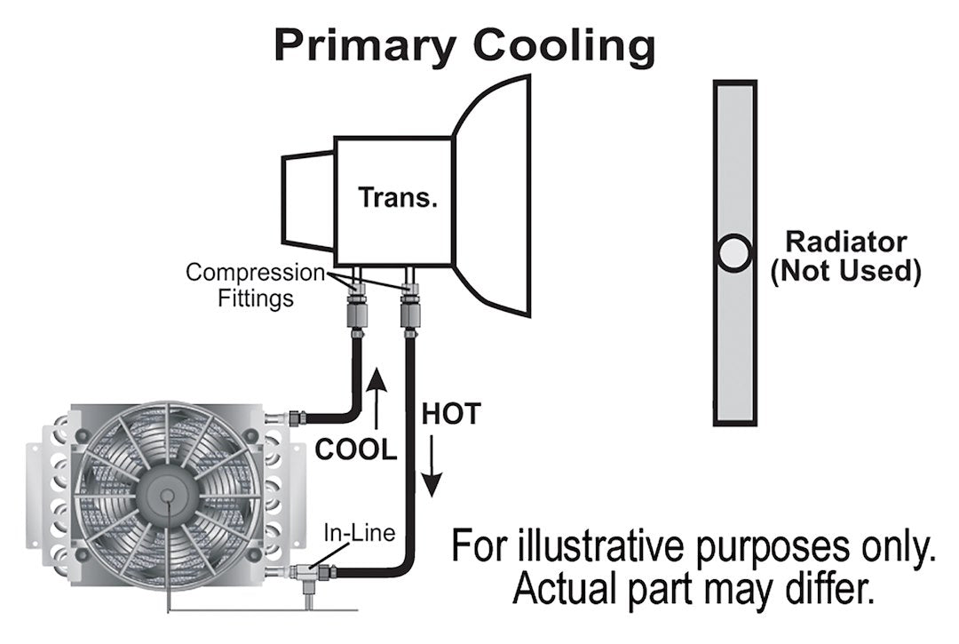 Product of Derale 13900 Fluid Cooler