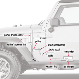 Product of Roadmaster 8700 Vehicle Mounted Direct Proportional System Towed Vehicle Brake Control Yes 