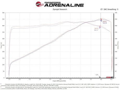 Product of Advanced FLOW Engineering 58-10007R Gloss Performance Cold Air Intake w/ Blue Filter 