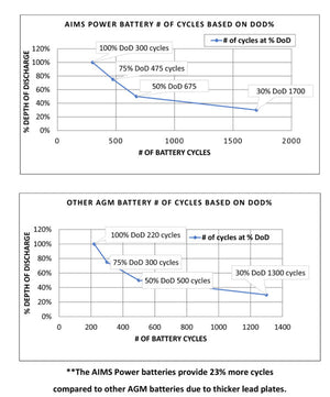 Aims Power Agm12v100a Battery||agm12v100a_3.Jpg||88||apw1004556||2343895