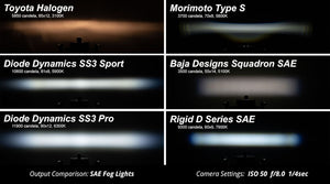 Diode Dynamics Dd6181 Driving/ Fog Light||dd6177_2.Jpg||87||diodd6181||1143511