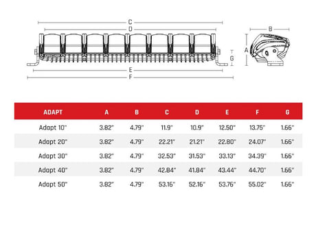 Product of Rigid Lighting 230413 Light Bar 