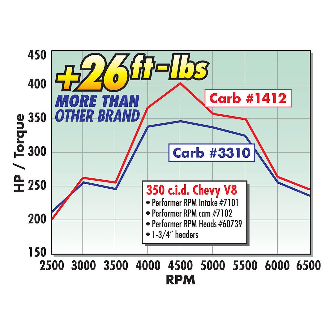Product of Edelbrock 7101-Cp Intake Manifold