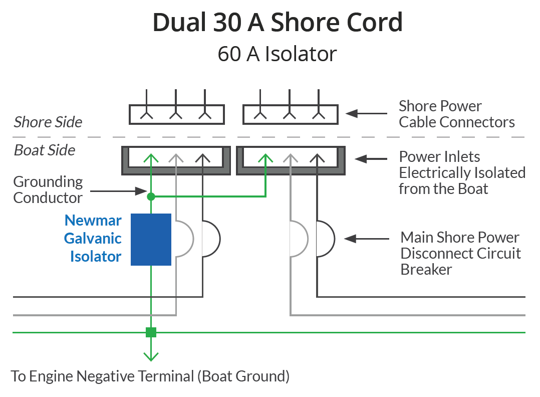 Product of Newmar Gi-60-Fs Marine Isolation Transformer