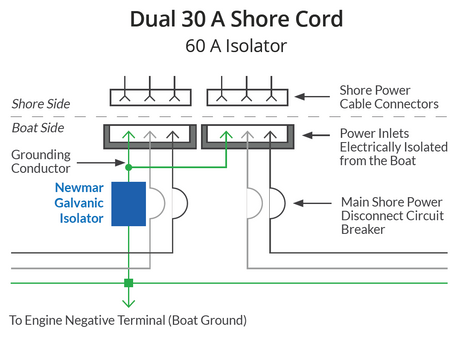Product of Newmar Gi-60-Fs Marine Isolation Transformer