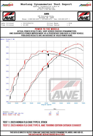 Product of AWE Tuning 3020-53287 Track Edition Cat-Back System Dual Exhaust System Kit 