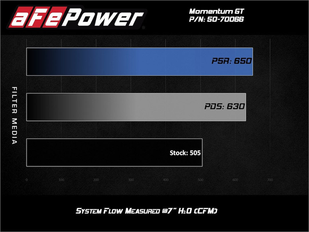 Advanced Flow Engineering 50-70081d Cold Air Intake||50-70066d_5.Jpg||90||a155070081d||1756639
