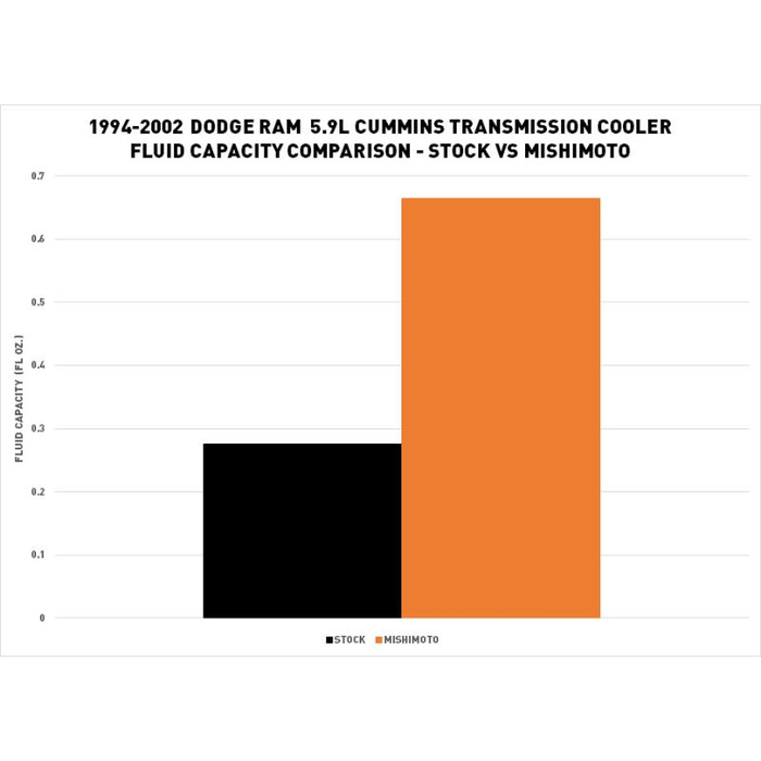 Product of Mishimoto Mmtc-Ram-94sl Fluid Cooler