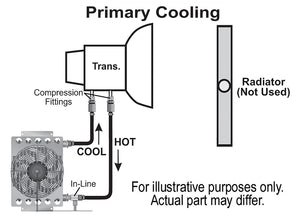 Product of Derale 15950 Fluid Cooler