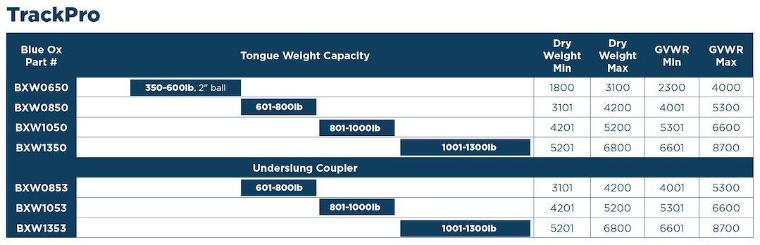 Blue Ox Bxw4037 Weight Distribution Hitch Shank||trackpro-Chart.Jpg||87||b1bbxw4037||1629722
