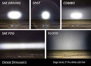Diode Dynamics Dd6890p Driving/ Fog Light||dd6890p_8.Jpg||93||diodd6890p||2470024