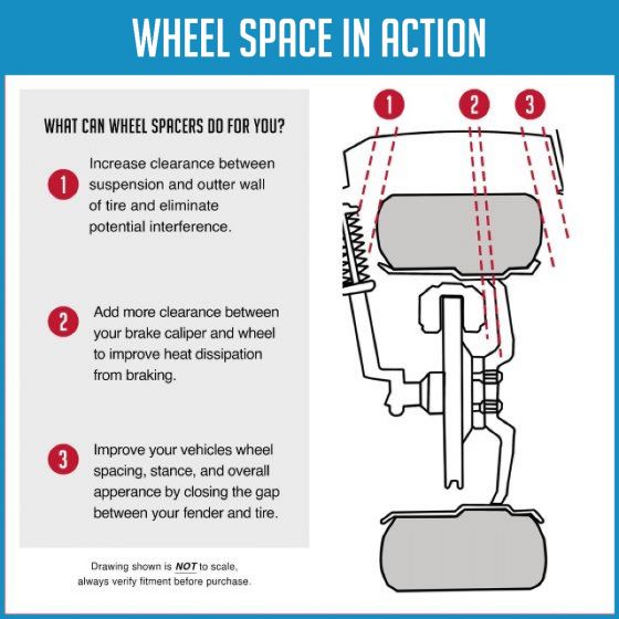 Coyote Wheel Accessories Fd6135-12.7-871.2oe Wheel Spacer||infographic_Spacer-Advantages_Generic_9.Jpg||90||rev51278712oe||1699247