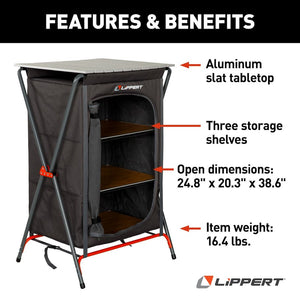Product of Lippert Components 2023053725  Table 