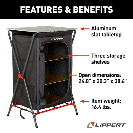 Product of Lippert Components 2023053725  Table 