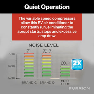 Furrion Llc Facr18vsda--Am Air Conditioner||facr18vsda--Am_5.Jpg||90||f6n2024039645||1688977