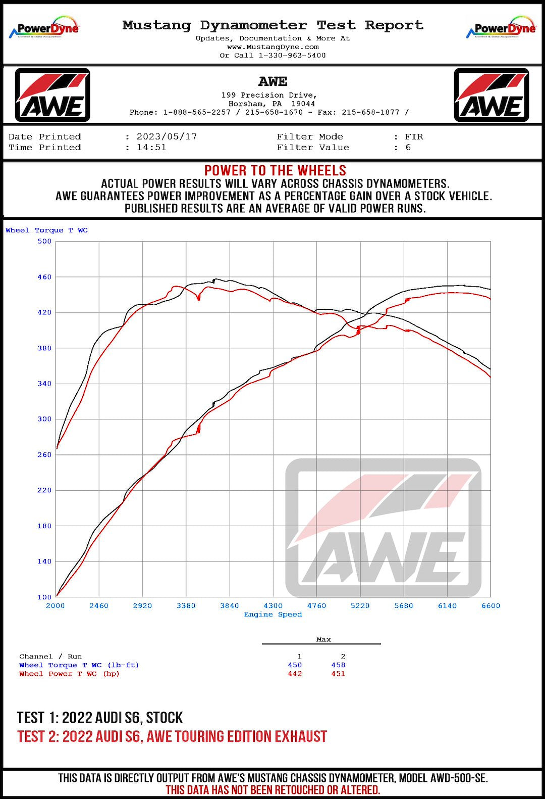 Product of AWE Tuning 3020-42101 Track Edition Cat-Back System Dual Exhaust System Kit 