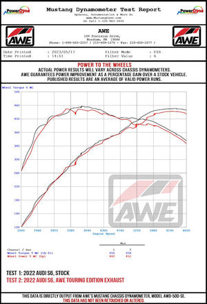 Product of AWE Tuning 3020-42101 Track Edition Cat-Back System Dual Exhaust System Kit 