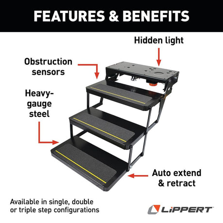 Product of Lippert Components 369552 Entry Step