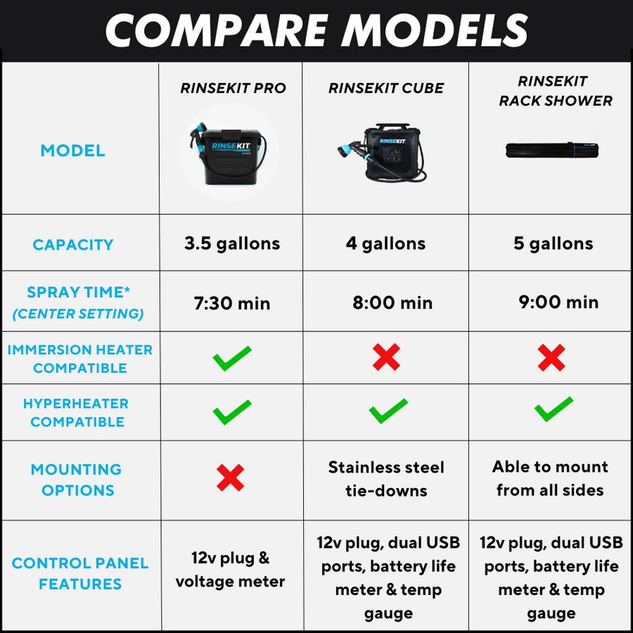 Product of Rinse Kit 857007006258 Camp Shower