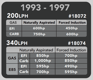 Product of Aeromotive Fuel System 18072 Fuel Pump Electric