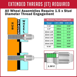 Coyote Wheel Accessories Gm6550-15-781 Wheel Spacer||infographic-Etspinewspacerlisting_9.Jpg||86||revm655015781||896196