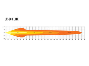 Product of Triple-R Light LR28-EL-B Light Bar 