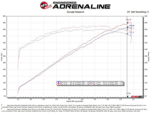Advanced Flow Engineering 57-10002d Cold Air Intake||57-10002d_6.Jpg||91||a155710002d||1194624