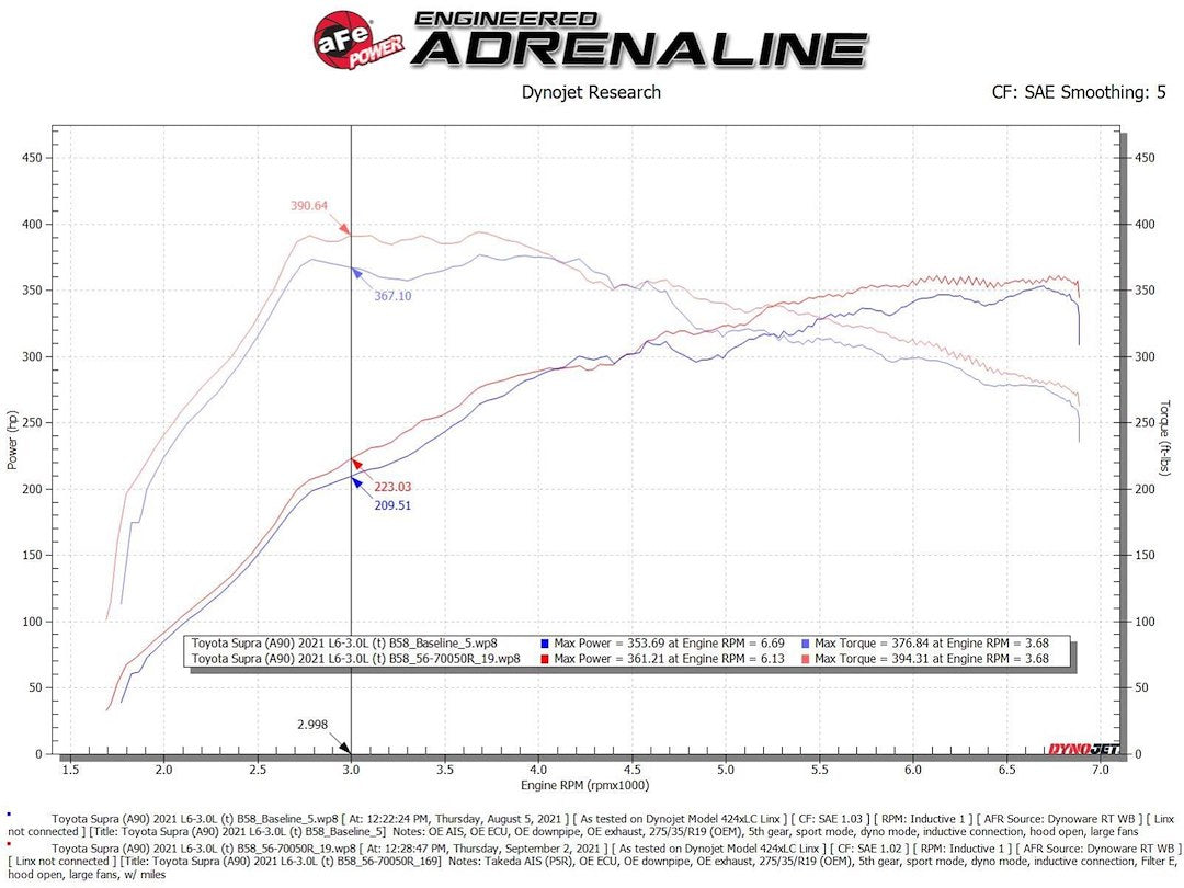 Advanced Flow Engineering 56-70050r Cold Air Intake||56-70050r_10.Jpg||95||a155670050r||1006415