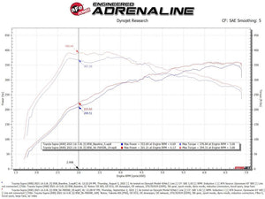 Advanced Flow Engineering 56-70050r Cold Air Intake||56-70050r_10.Jpg||95||a155670050r||1006415