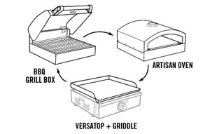 Camp Chef Ftg250 Barbeque Grill||ftg250_10.Jpg||95||c4qftg250||1306335