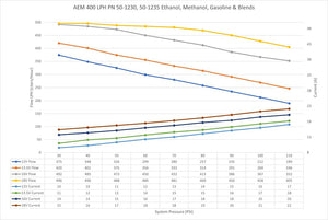 Product of Aem Electronics 50-1230 Fuel Pump Electric