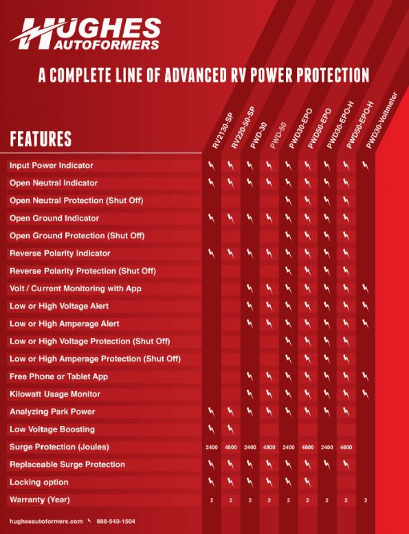 Hughes Auto Pwd50 Surge Protector||pwd50_3.Jpg||88||h6zpwd50||849856