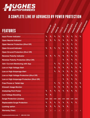 Hughes Auto Pwd50 Surge Protector||pwd50_3.Jpg||88||h6zpwd50||849856