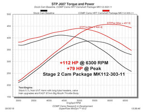 Comp Cams 112-303-11 Camshaft||mk112-303-11 Dyno Chart.Jpg||86||c5611230311||1685002
