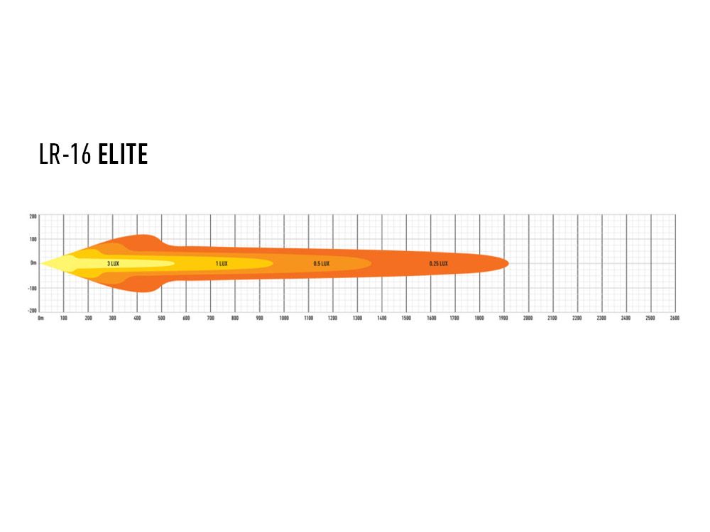 Product of Triple-R Light LR16-EL-B Light Bar 