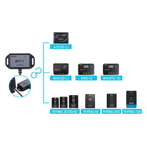 Renogy Rcm-Bt1-G2-Us Bluetooth Interface Module||rcm-Bt1-G2-Us_2.Jpg||87||ren9714415||2259489