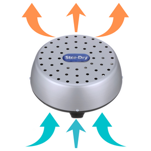 Caframo Limited 9406caabx Dehumidifier||stor -Dry Effect With Arrows (1080 X 1080 Px).Png||87||c4p9406caabx||1714667