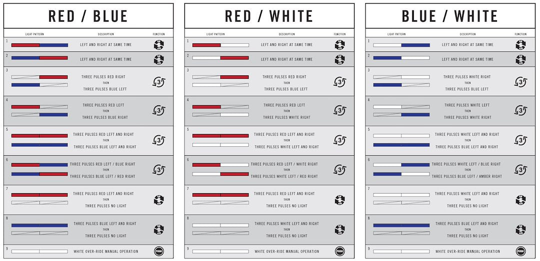 Product of Putco 901801660 Warning Light