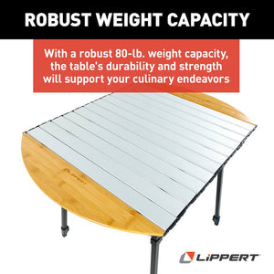 Product of Lippert Components 2023053727  Table 