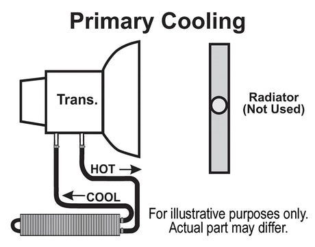 Product of Derale 13224 Fluid Cooler