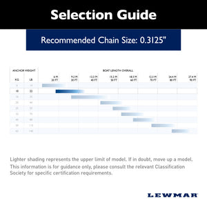 Lewmar 0057210 Anchor||0057210_2.Jpg||87||lew0057210||1756772