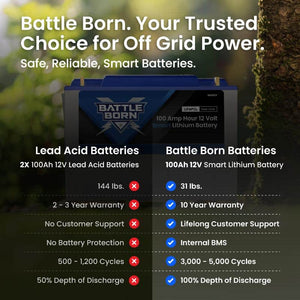 Battle Born Batteries Bb10012i Battery||bb10012i-Product-Thumbnail-Image_Comparison.Jpg||92||bbbbb10012i||1683478