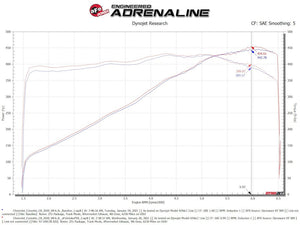 Advanced Flow Engineering 58-10007r Cold Air Intake||58-10007r_R_9.Jpg||94||a155810007r||929977